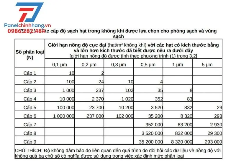 thiết kế phòng sạch dược phẩm