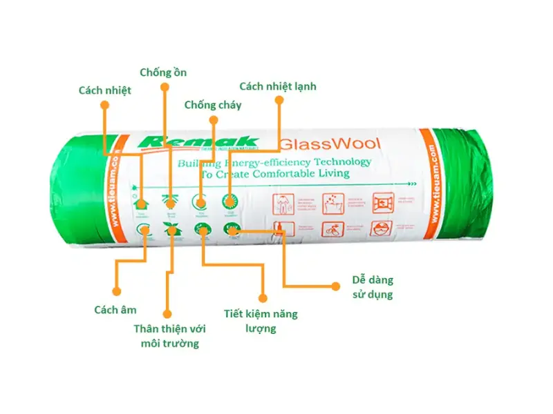 bông thủy tinh remak và những ứng dụng đa dạng trong các trong trình