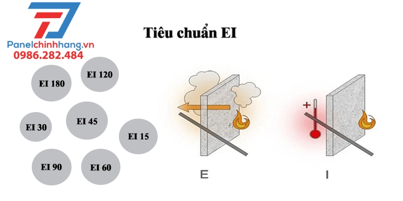 tiêu chuẩn chống cháy của panel cách nhiệt
