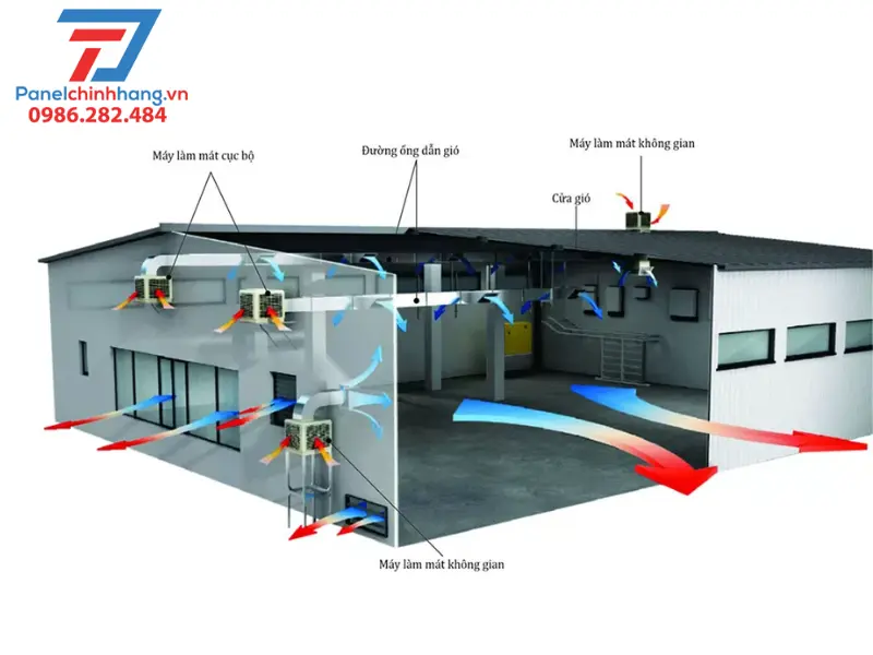 Hệ thống chống nóng nhà xưởng bằng quạt thông gió