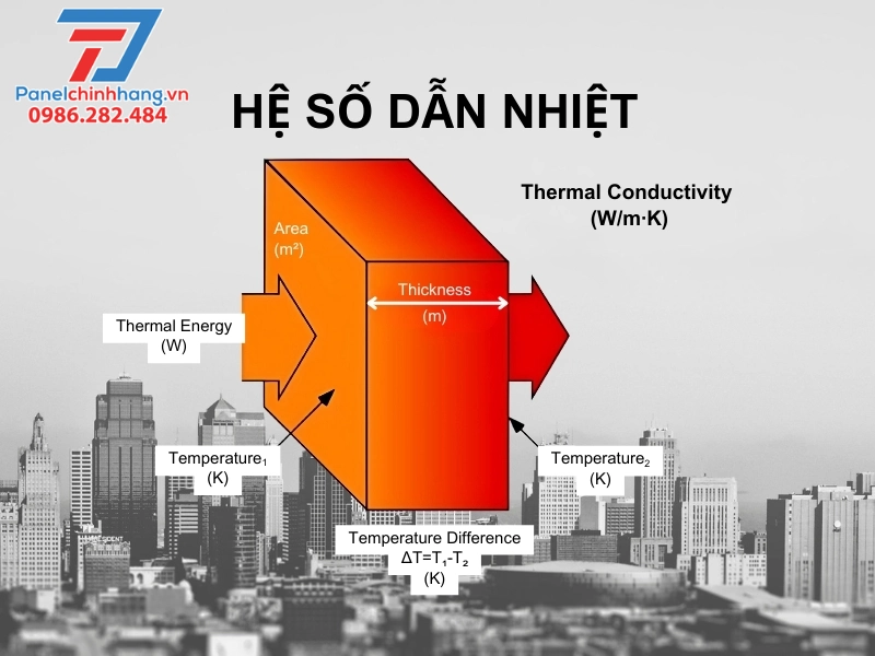 vì sao nên chọn cách nhiệt hệ số dẫn nhiệt thấp