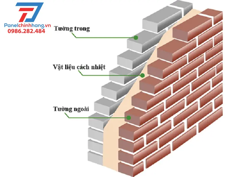cách nhiệt trường học