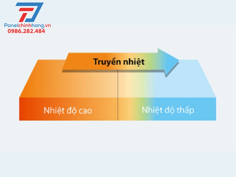 hệ số dẫn nhiệt của vật liệu cách nhiệt hệ số dẫn nhiệt của vật liệu cách nhiệt
