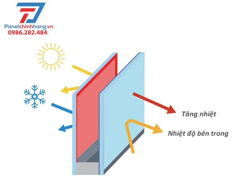 Chống nóng nhà kính bằng cách sử dụng kính Low-E hấp thụ nhiệt Chống nóng nhà kính bằng cách sử dụng kính Low-E hấp thụ nhiệt