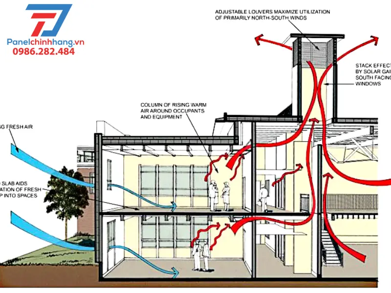 Cách nhiệt nhà diện tích nhỏ bằng cách thiết kế thông gió tự nhiên Cách nhiệt nhà diện tích nhỏ bằng cách thiết kế thông gió tự nhiên