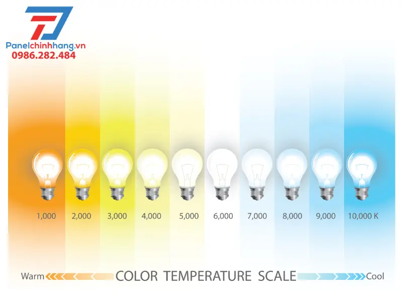 khả năng cách nhiệt của Panel