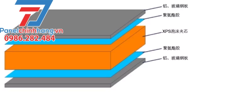 Vật liệu xốp XPS cách nhiệt Vật liệu xốp XPS cách nhiệt
