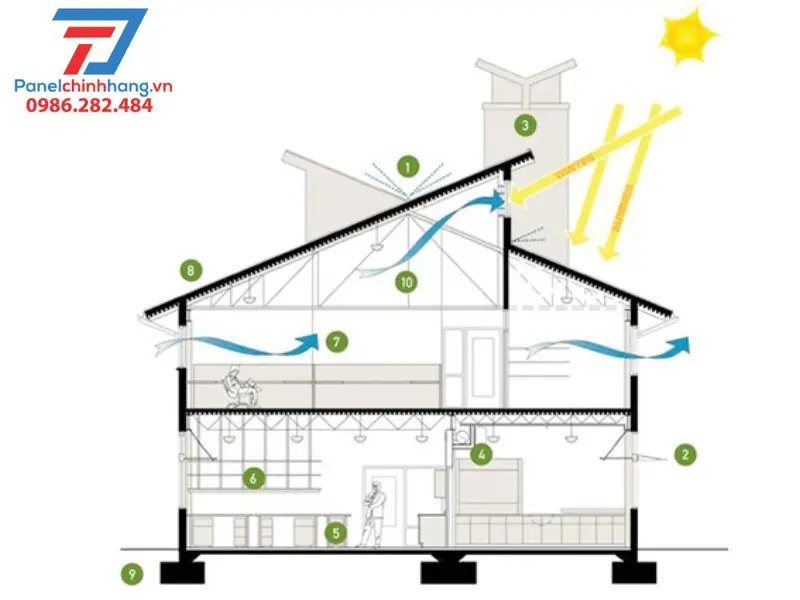 Chống nóng nhà chung cư bằng cách cải thiện hệ thống thông gió và lưu thông khí Chống nóng nhà chung cư bằng cách cải thiện hệ thống thông gió và lưu thông khí