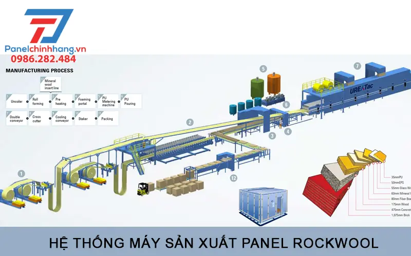 dây chuyền sản xuất panel rockwool dây chuyền sản xuất panel rockwool