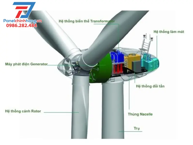 tầm quan trọng của việc cách nhiệt tuabin