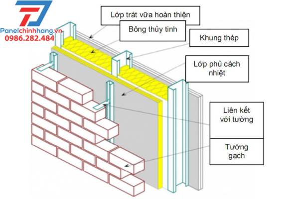 # Cách Xây Tường Chống Nóng Cách Âm Cách Nhiệt Hiệu Quả